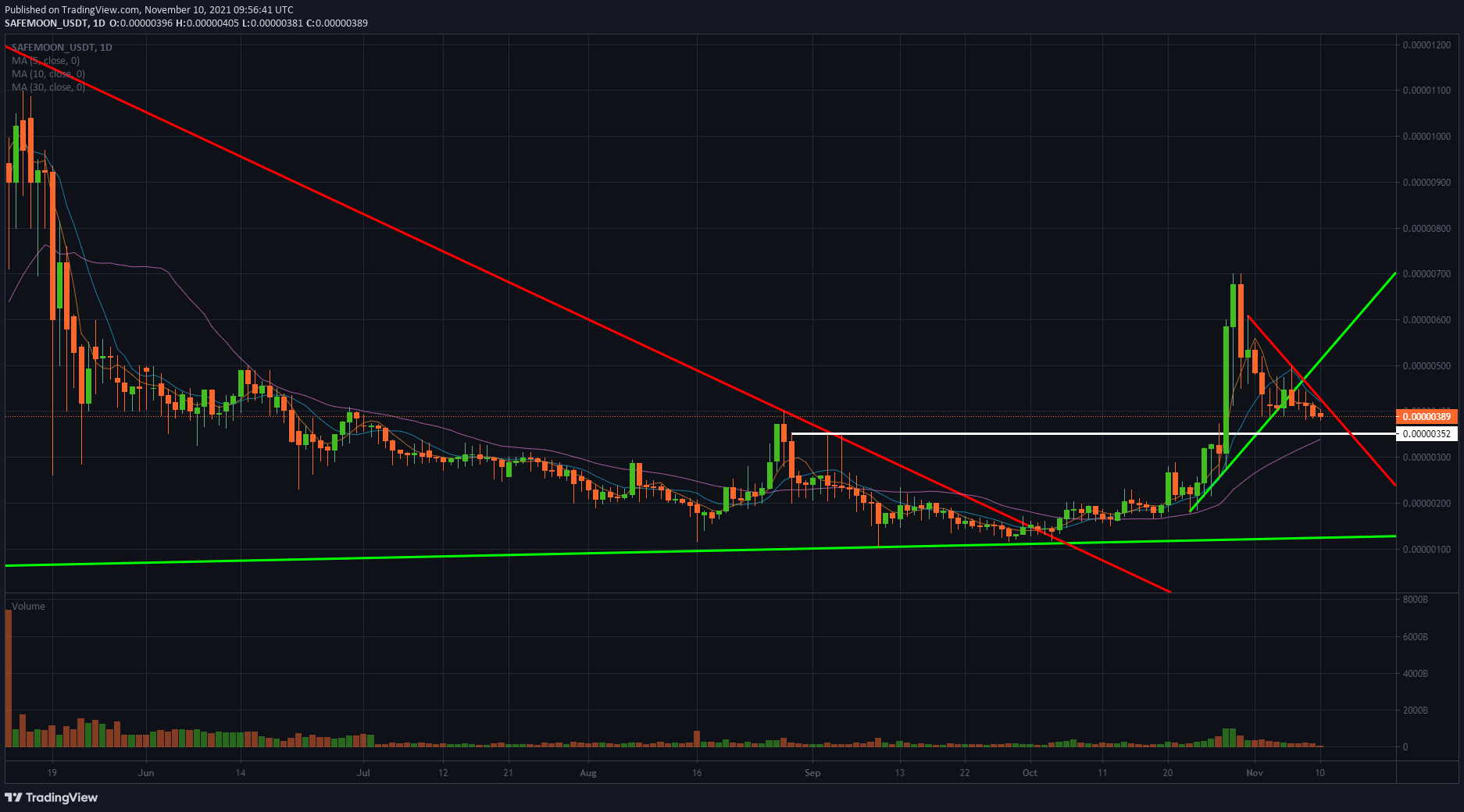 safemoon crypto price usd