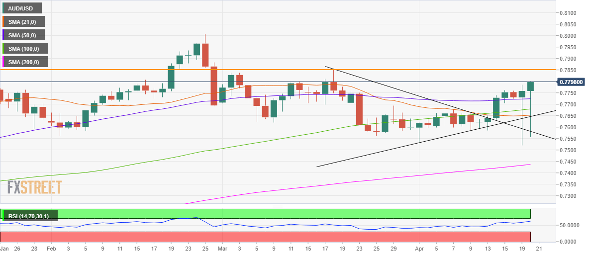 AUDUSD