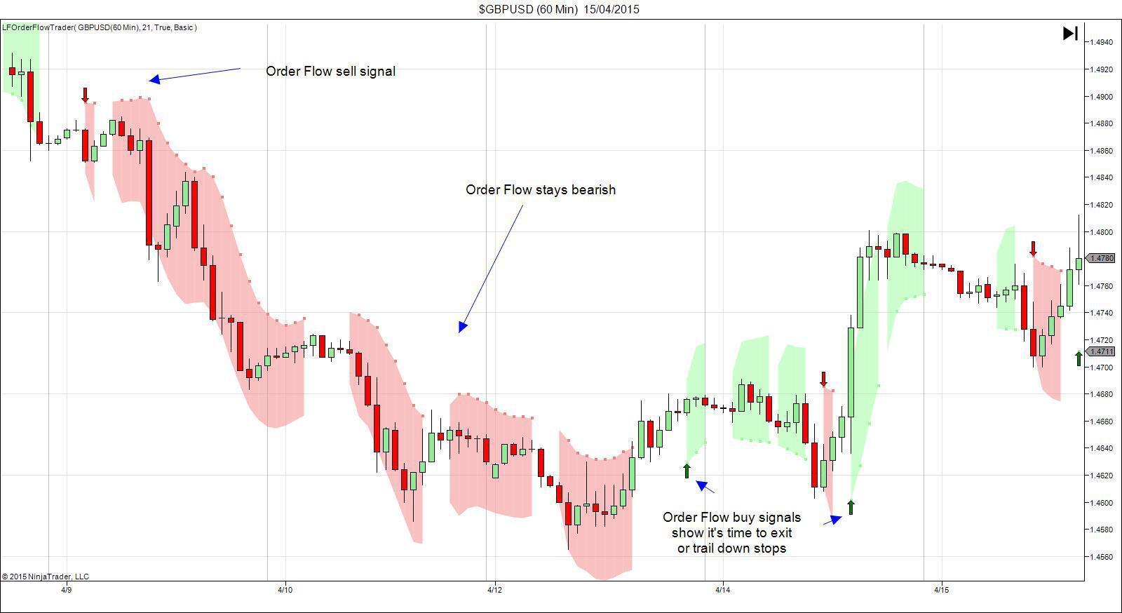 gbpusd