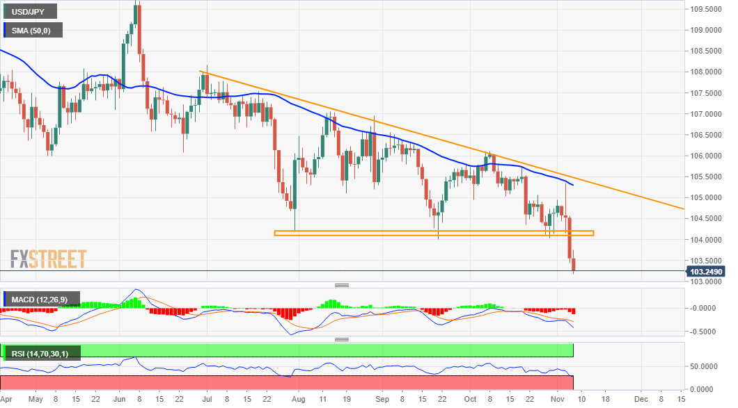 Jpy to usd. USD JPY инвестинг повышение понижение.