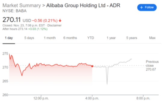 Baba Stock Price Forecast Alibaba Group Holding Trades Flat Amidst Volatile Period For Chinese Stocks