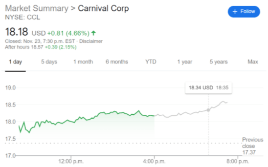 ccl cruise line stock price