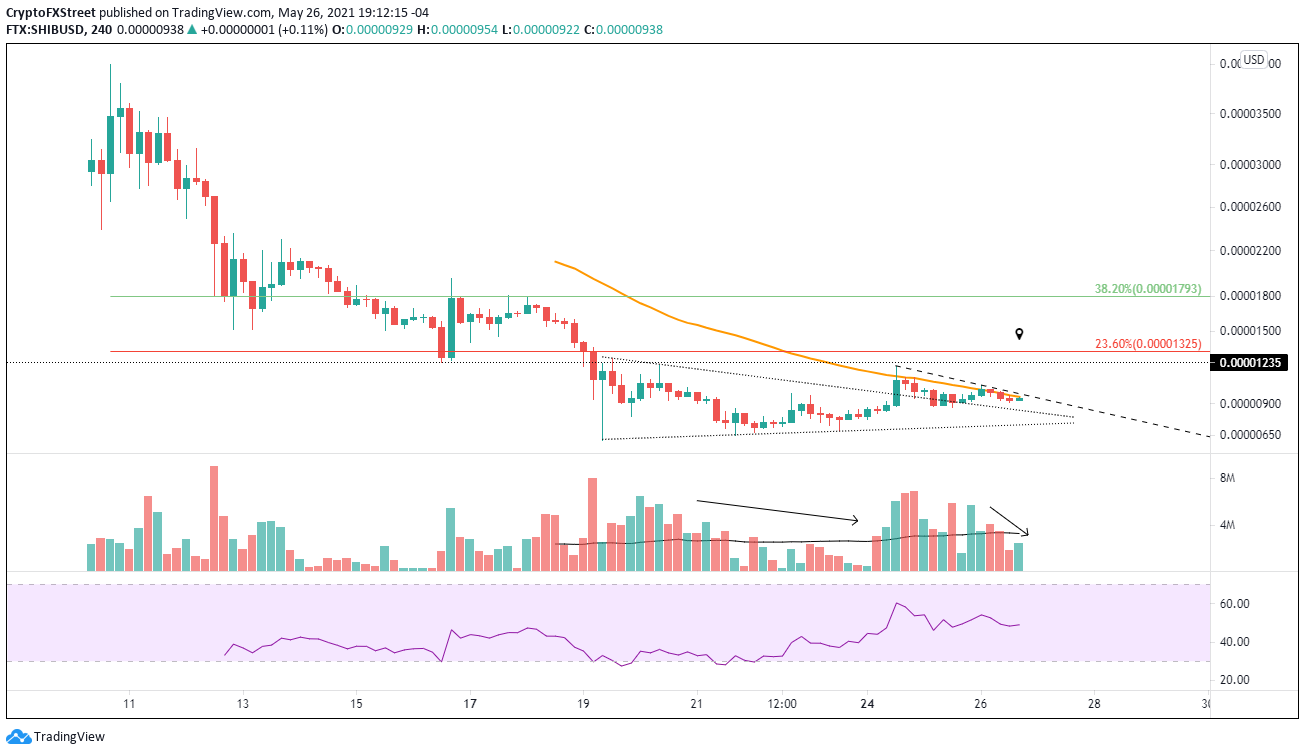 SHIB/USD 4-hour chart