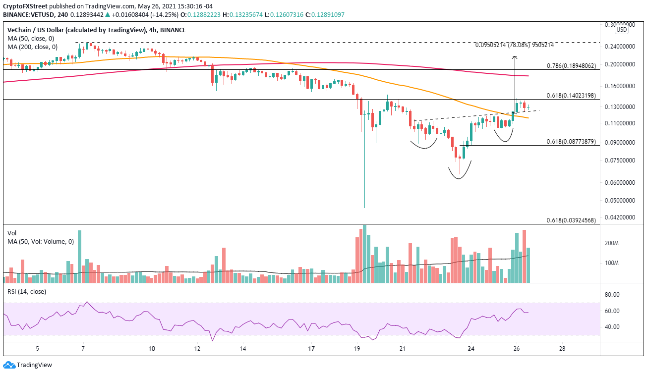 VET/USD 4-hour chart