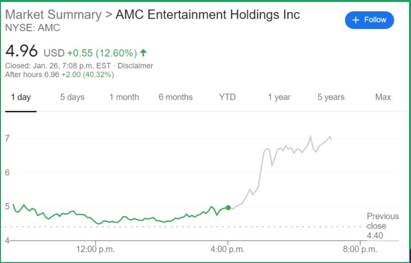 amc stock binance