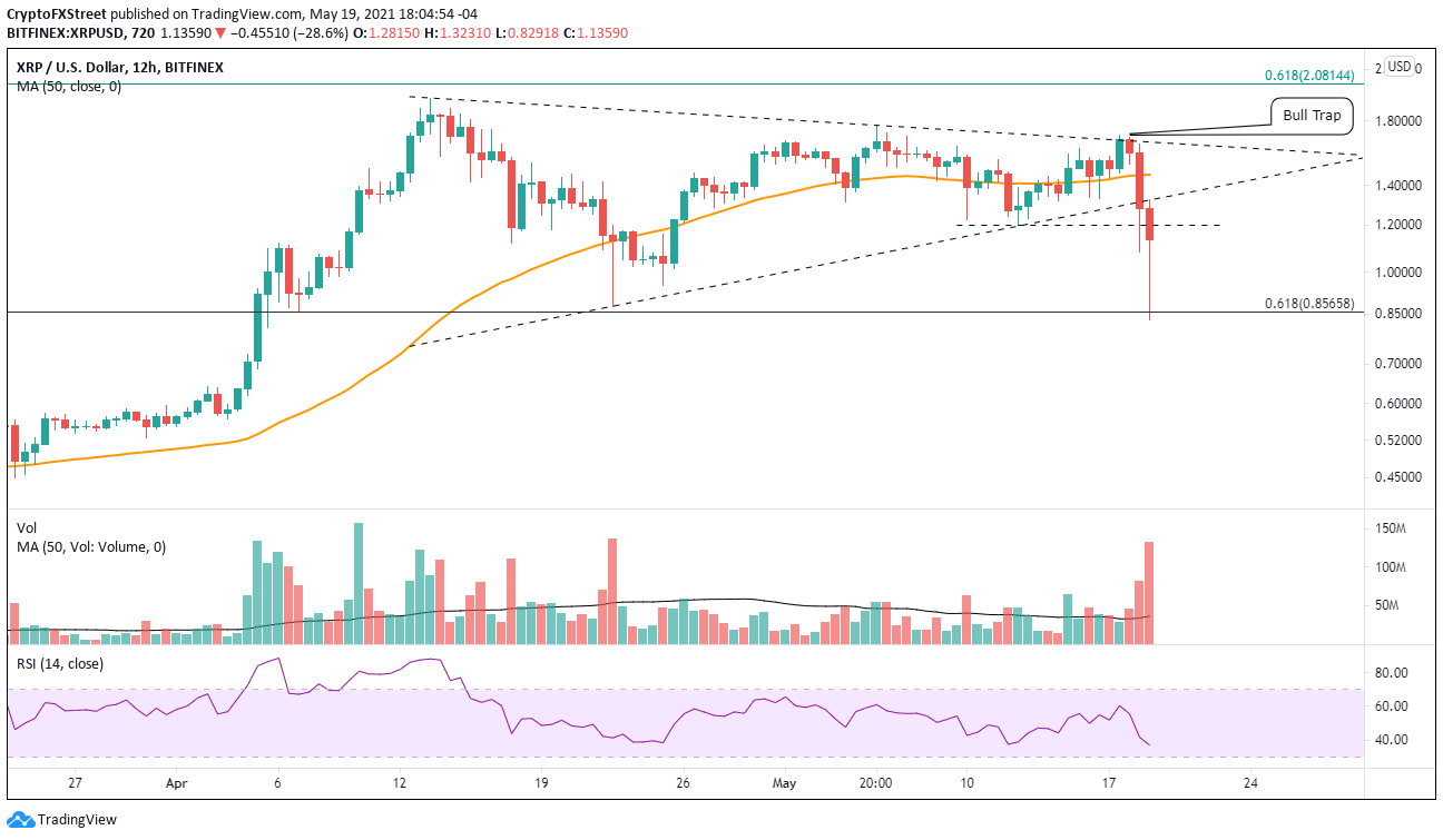 Xrp Price Prediction Ripple Legal Clarity Could Trigger A New Rally