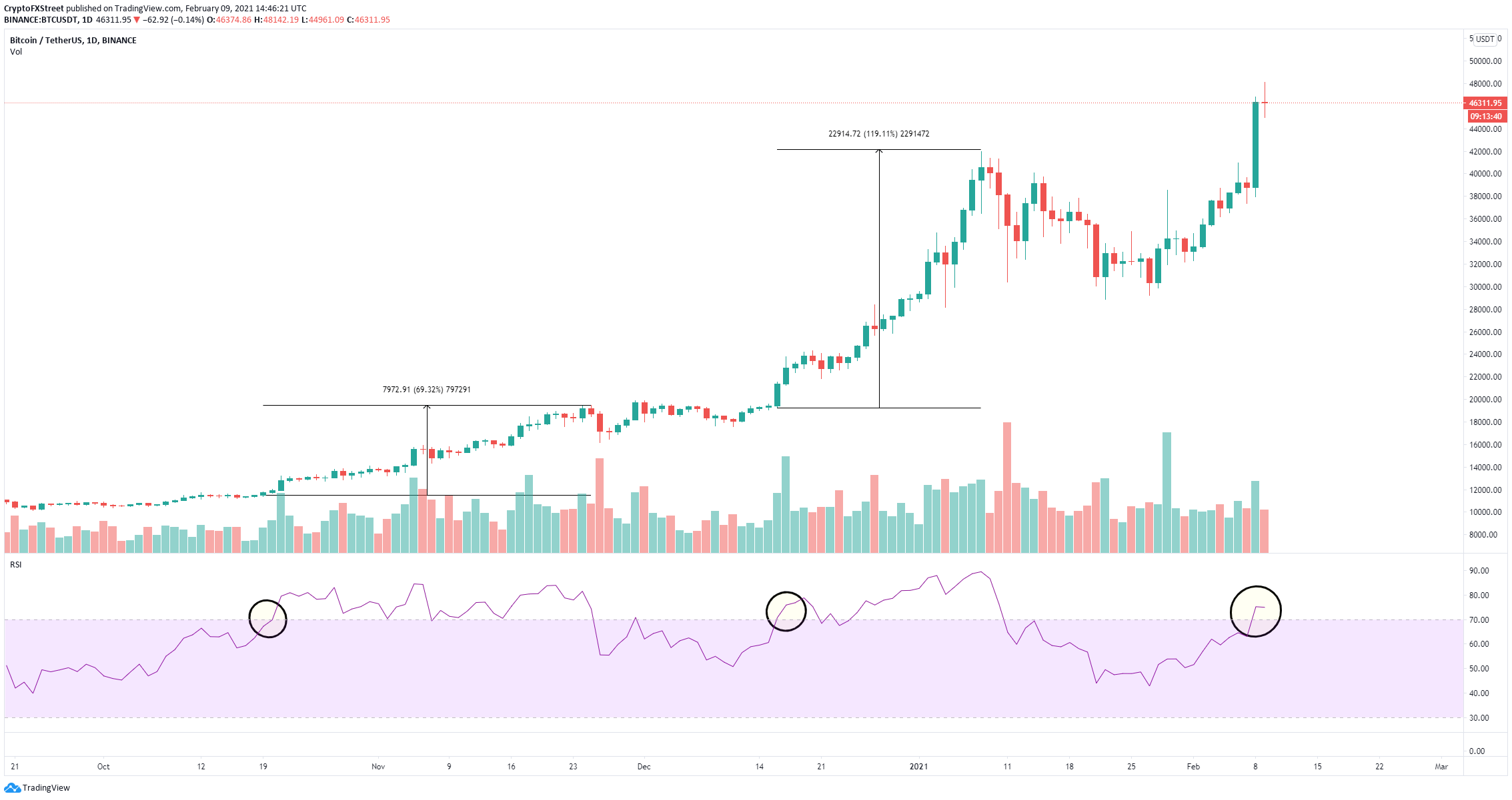 How Can The Prices Of Cryptocurrencies Be Predicted? - Ethereum Price Prediction 2021 How High Will Ethereum Go / Ever wonder how traders have a sixth sense about where crypto prices are heading?