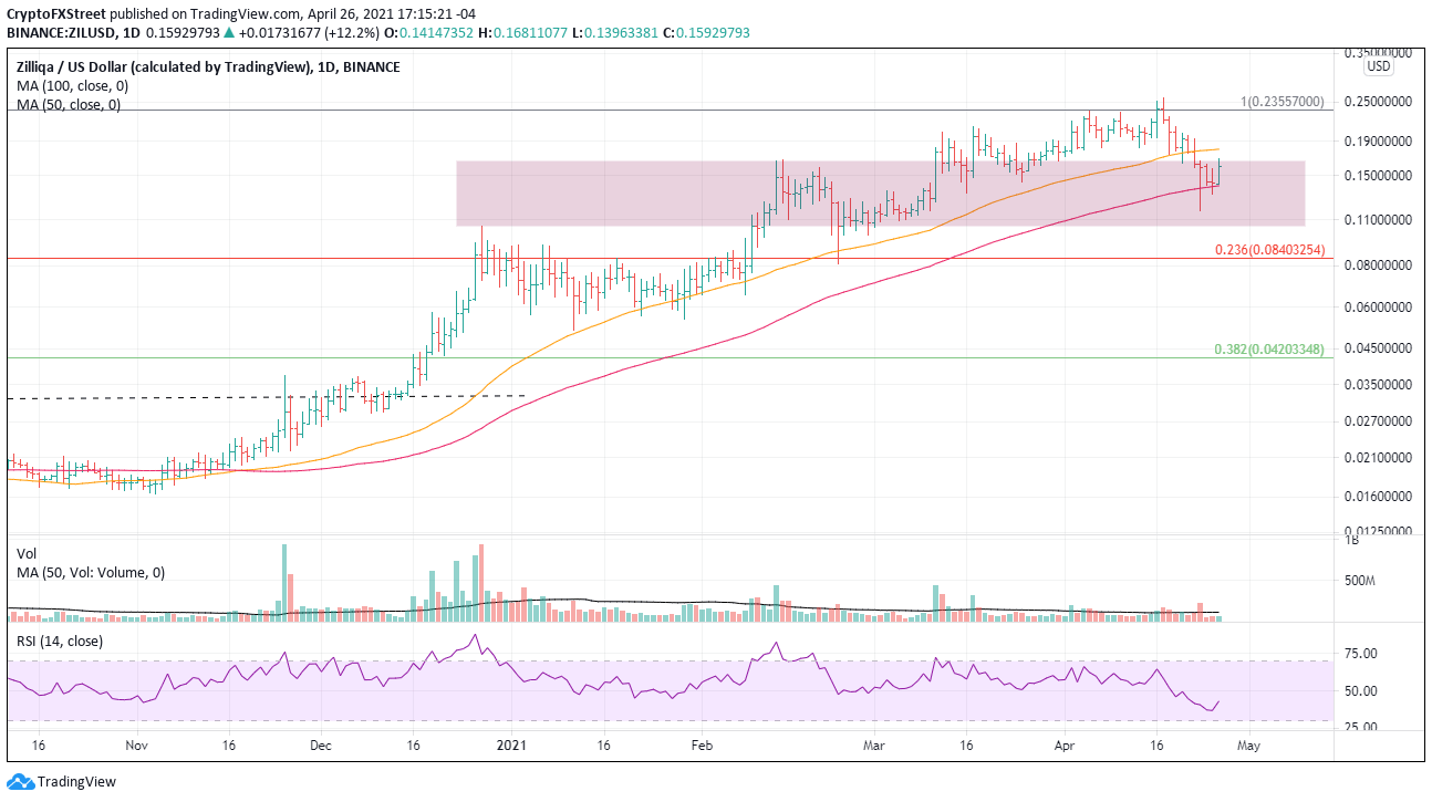 What Is Your Price Prediction For Algorand? / Algorand Price Prediction 2021-2025 | is ALGO a good ... : Algorand experienced high volatility in 2019 with a low of $0.16 and a high of $3.40.