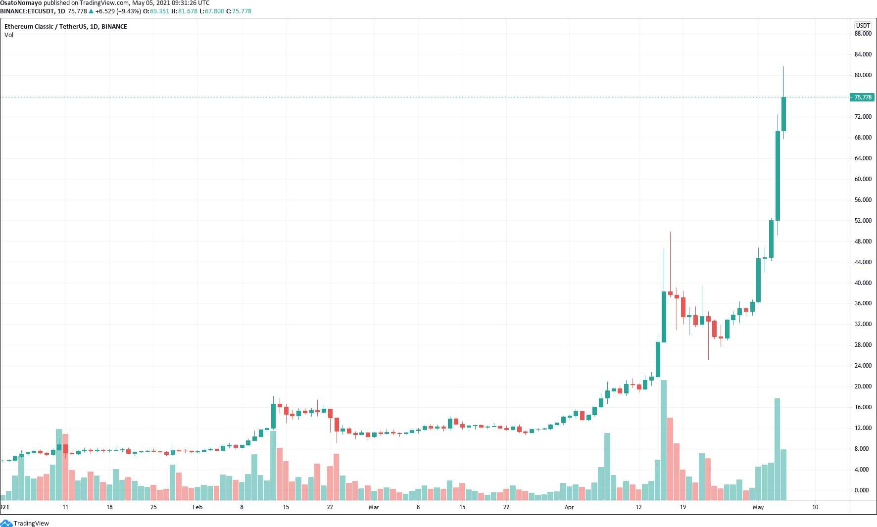 Cryptocurrencies Price Prediction: Altcoins, Ethereum ...