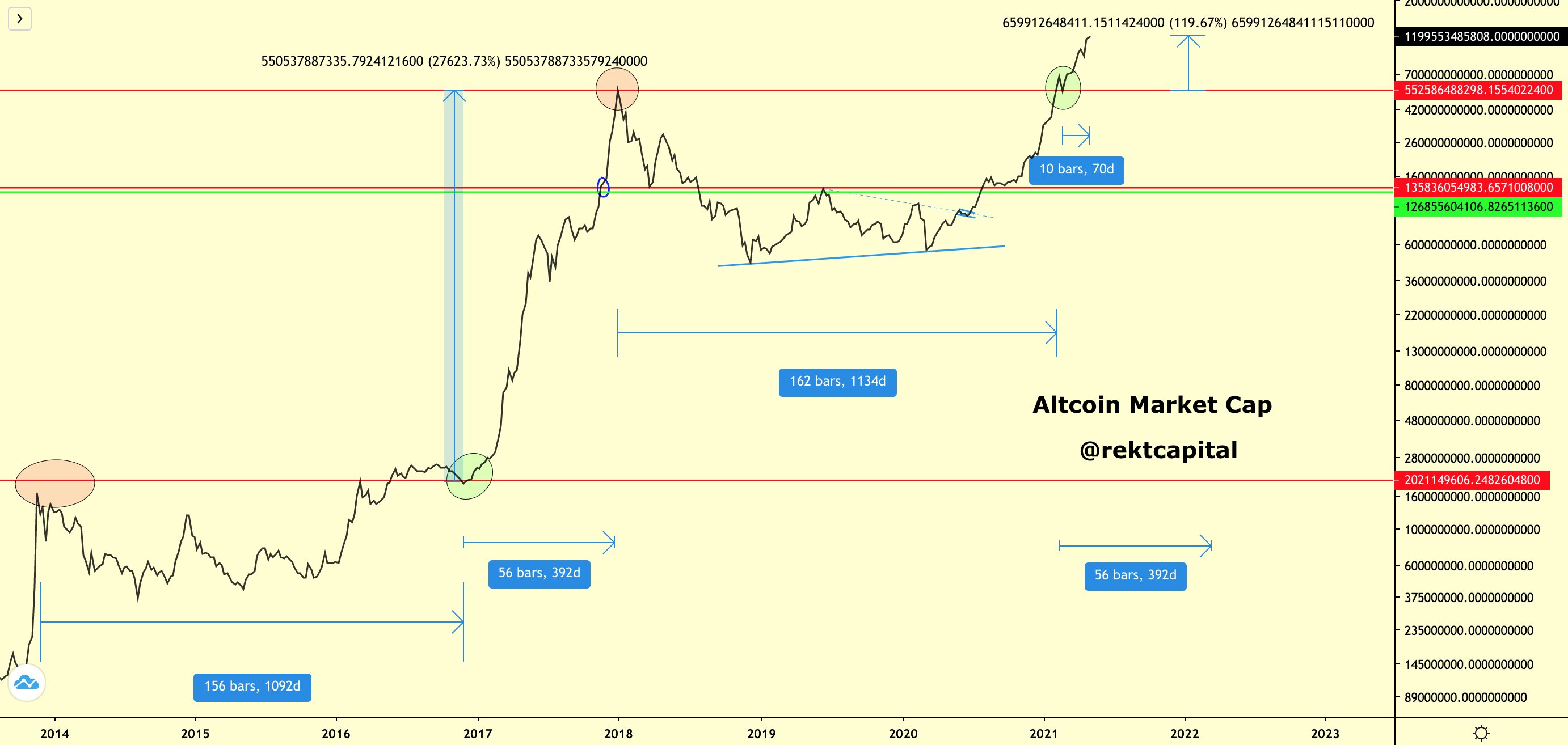 Cryptocurrencies Price Prediction Altcoins Ethereum Bitcoin American Wrap 05 May Forex Crunch