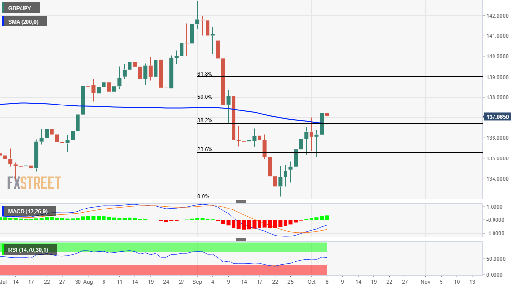 Gbp jpy