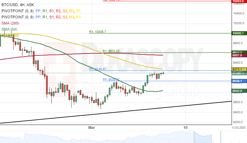 Patterns Btc Usd Eth Patterns Btc Usd Eth