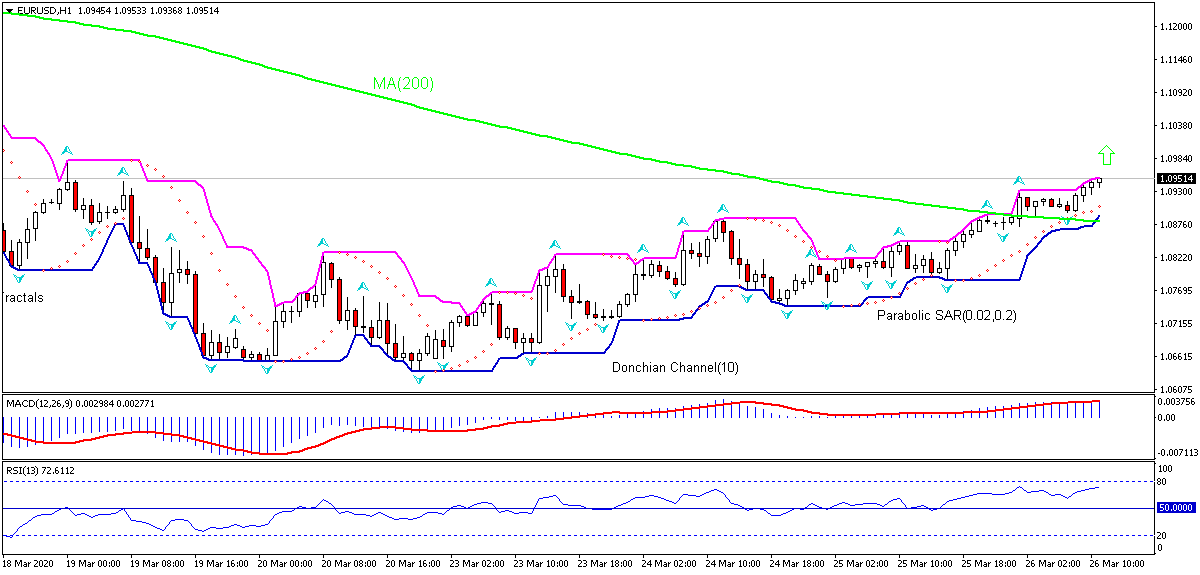 3 Ema Forex Trading Strategy