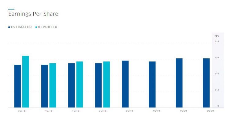 teva nasdaq share price