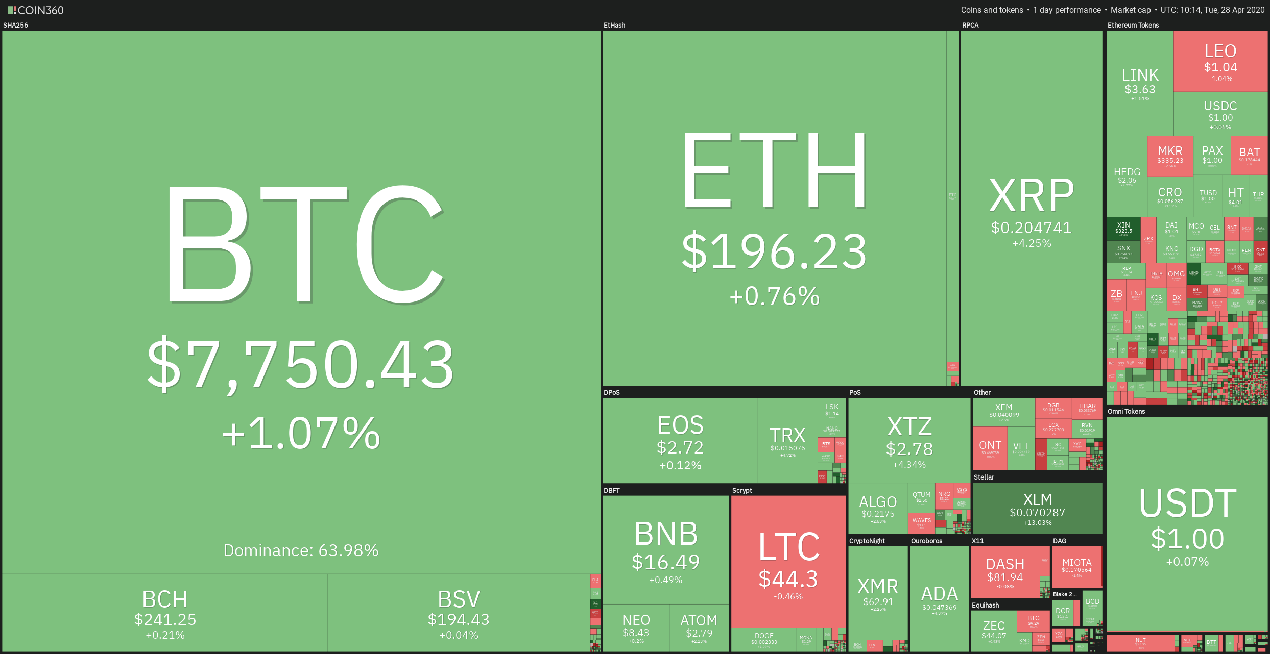 24H Crypto Sector Heat Map