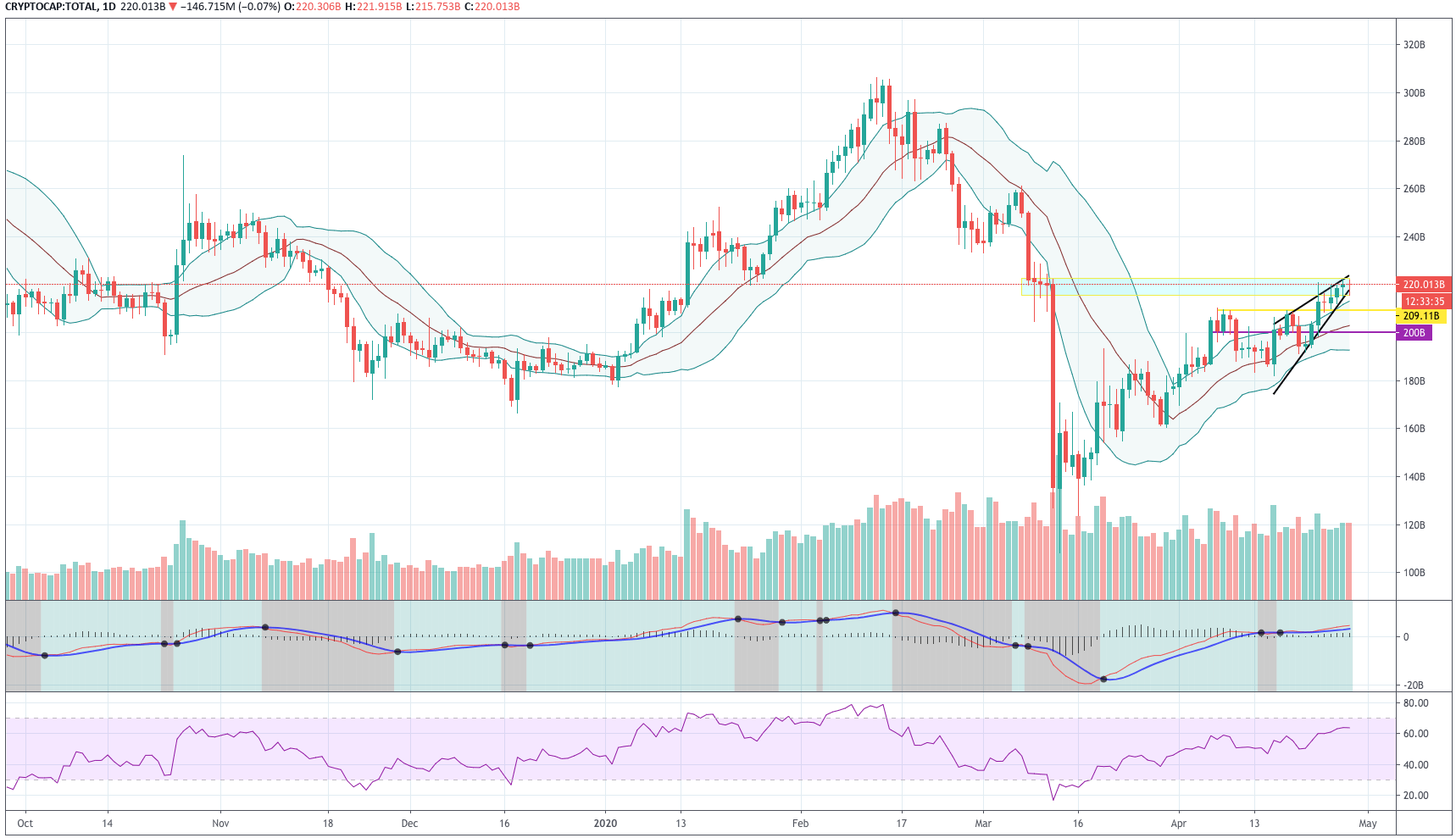 Total Market Daily