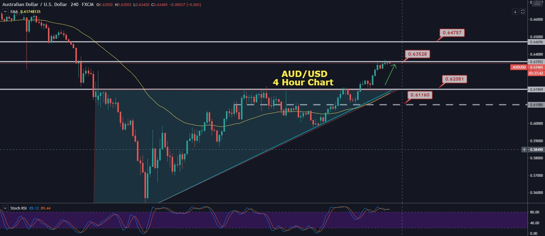 AUDUSD