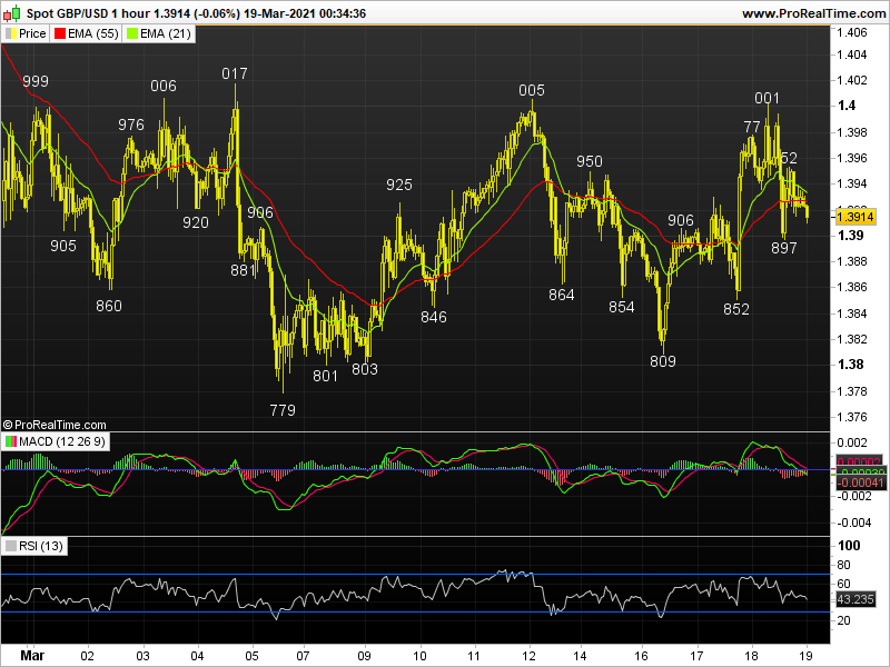 Technical Overview