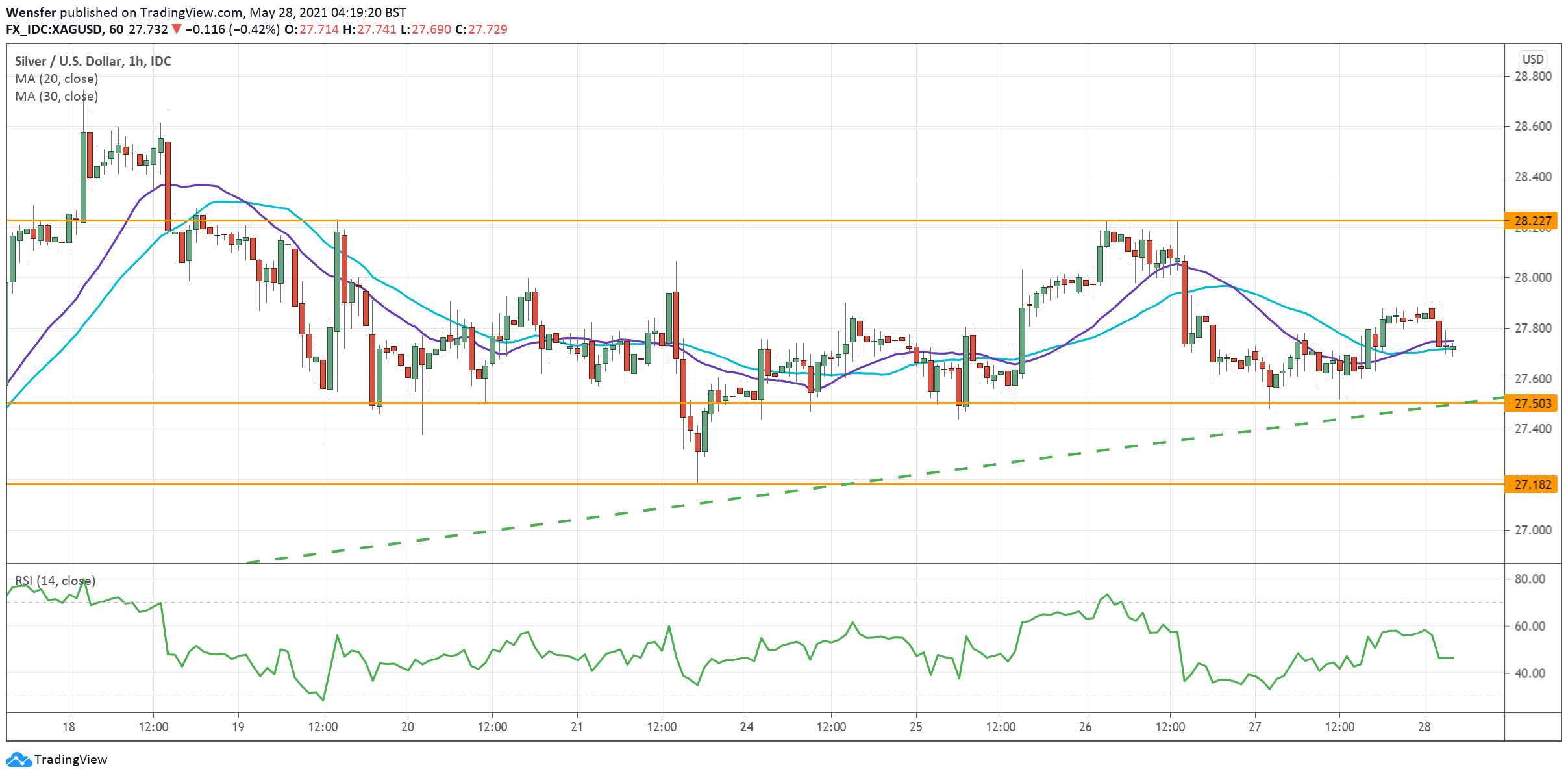 XAGUSD