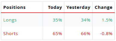 Forex | USD to GBP exchange rate Feb, - US Dollar to British Pound conversion | Finance Ai