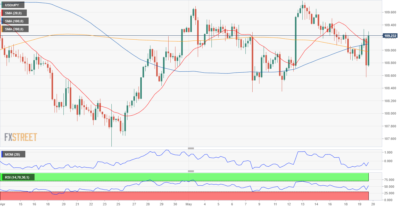 Jpy to usd