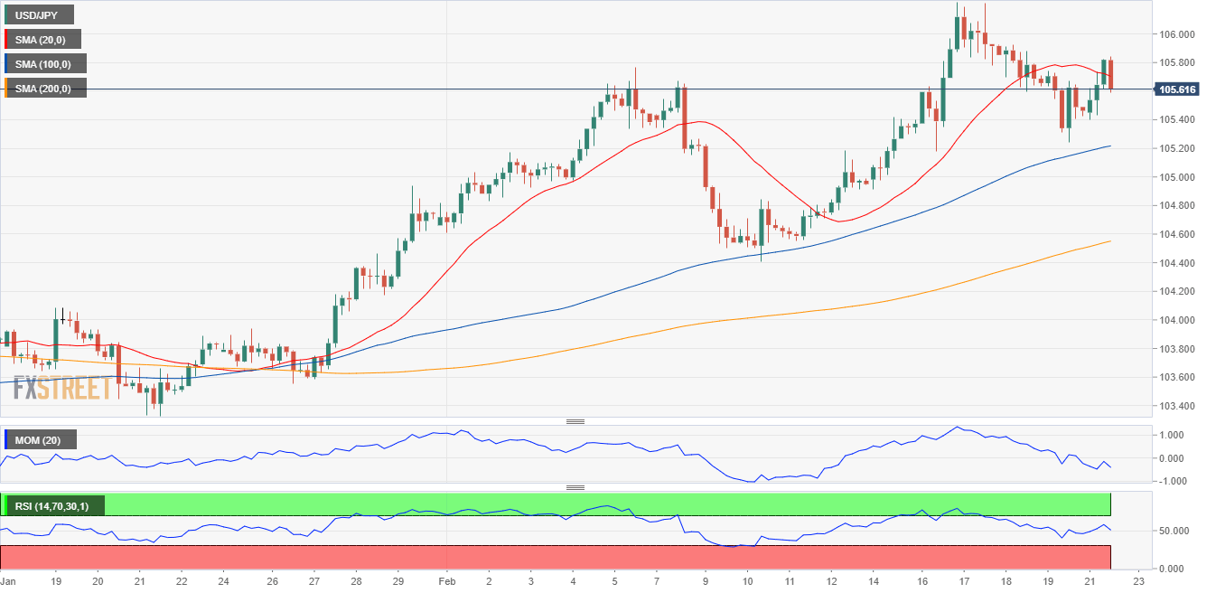 USD/JPY