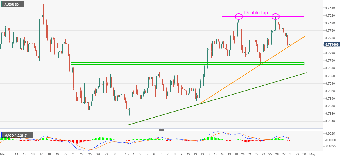 AUDUSD