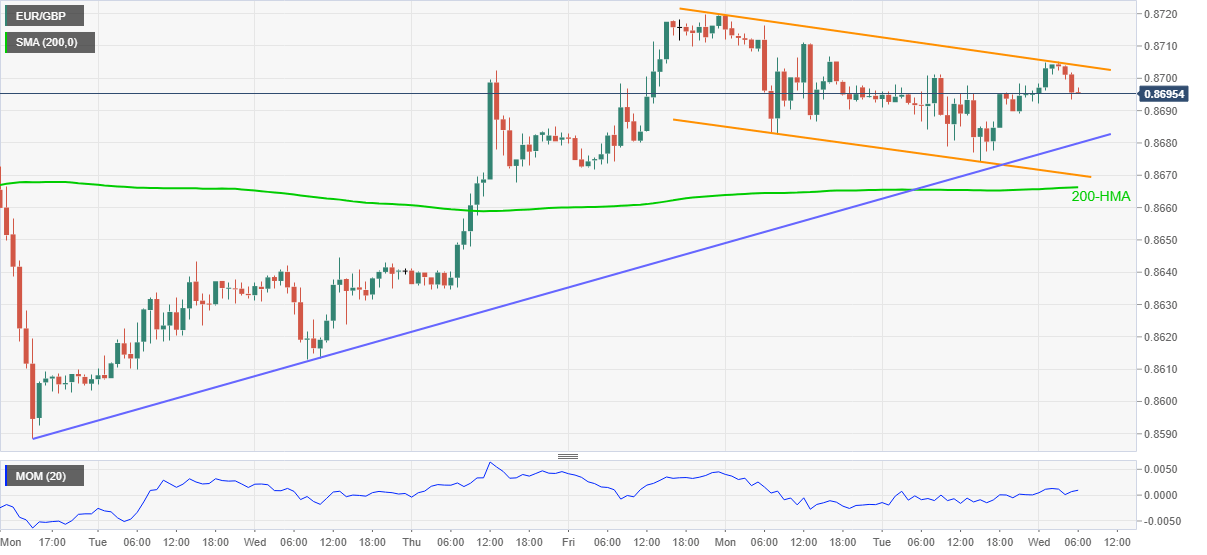 EURGBP 