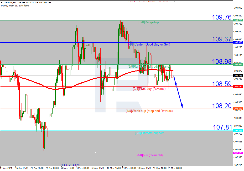 1 350 Cad To Usd