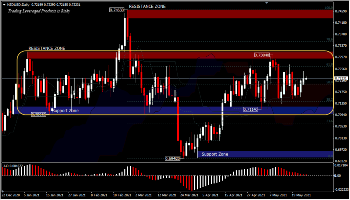 NZDUSD
