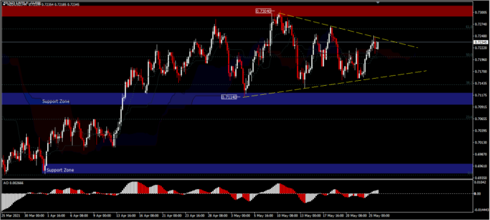 NZDUSD