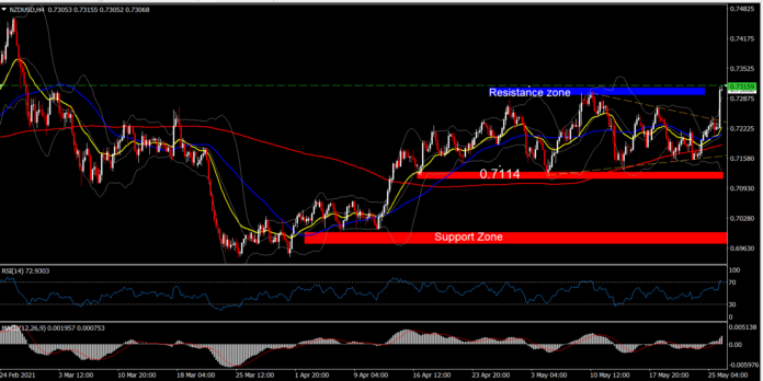 NZDUSD