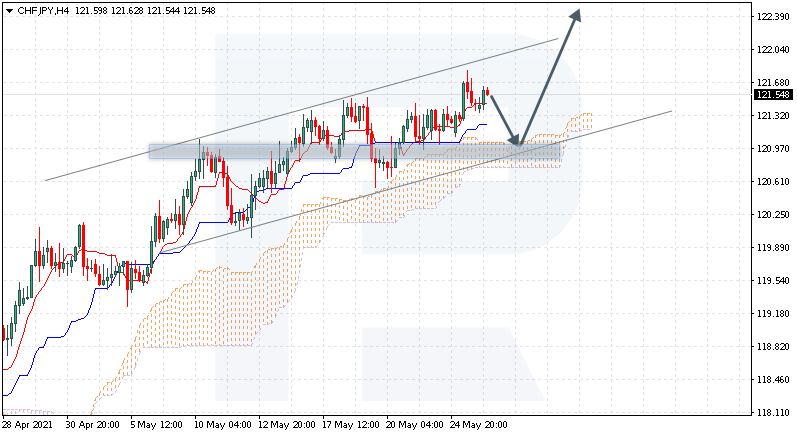 Ichimoku Cloud Analysis Eur Usd Chf Jpy Nzd Chf Ichimoku Cloud Analysis Eur Usd Chf Jpy Nzd Chf