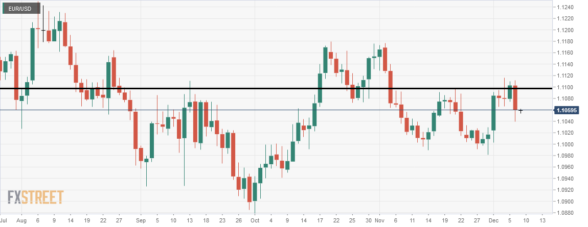 Market Calls Live Chart