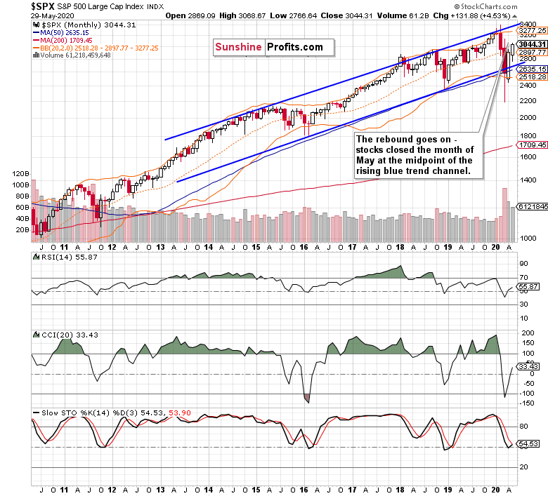SPX