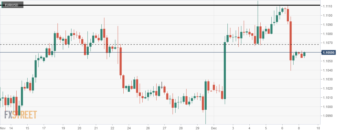 Eur Huf Chart Live