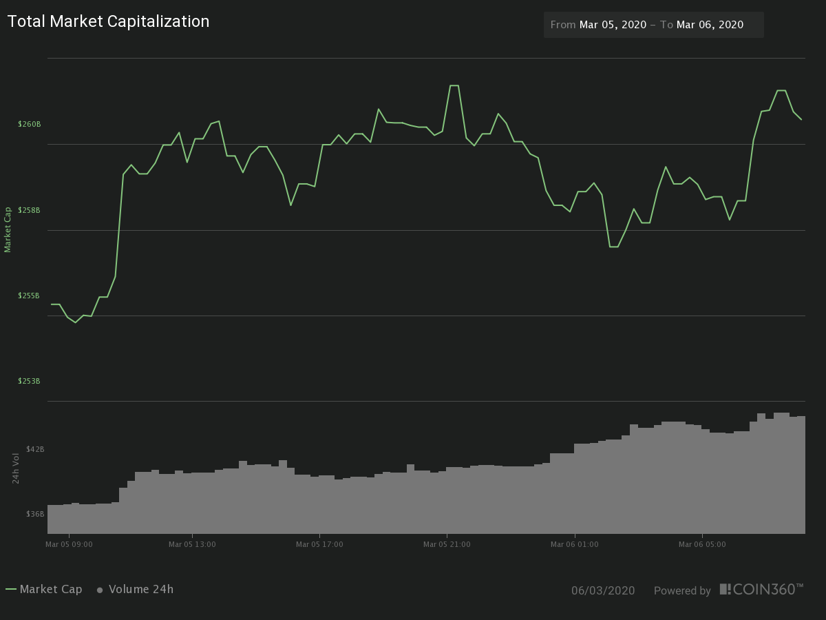 24-hour market capitalization and volume traded