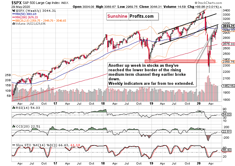 SPX