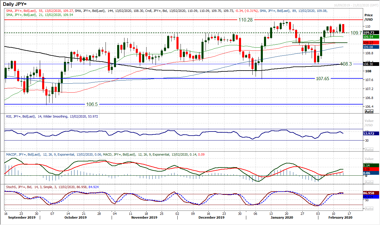 USDJPY