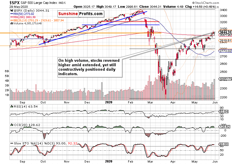 SPX
