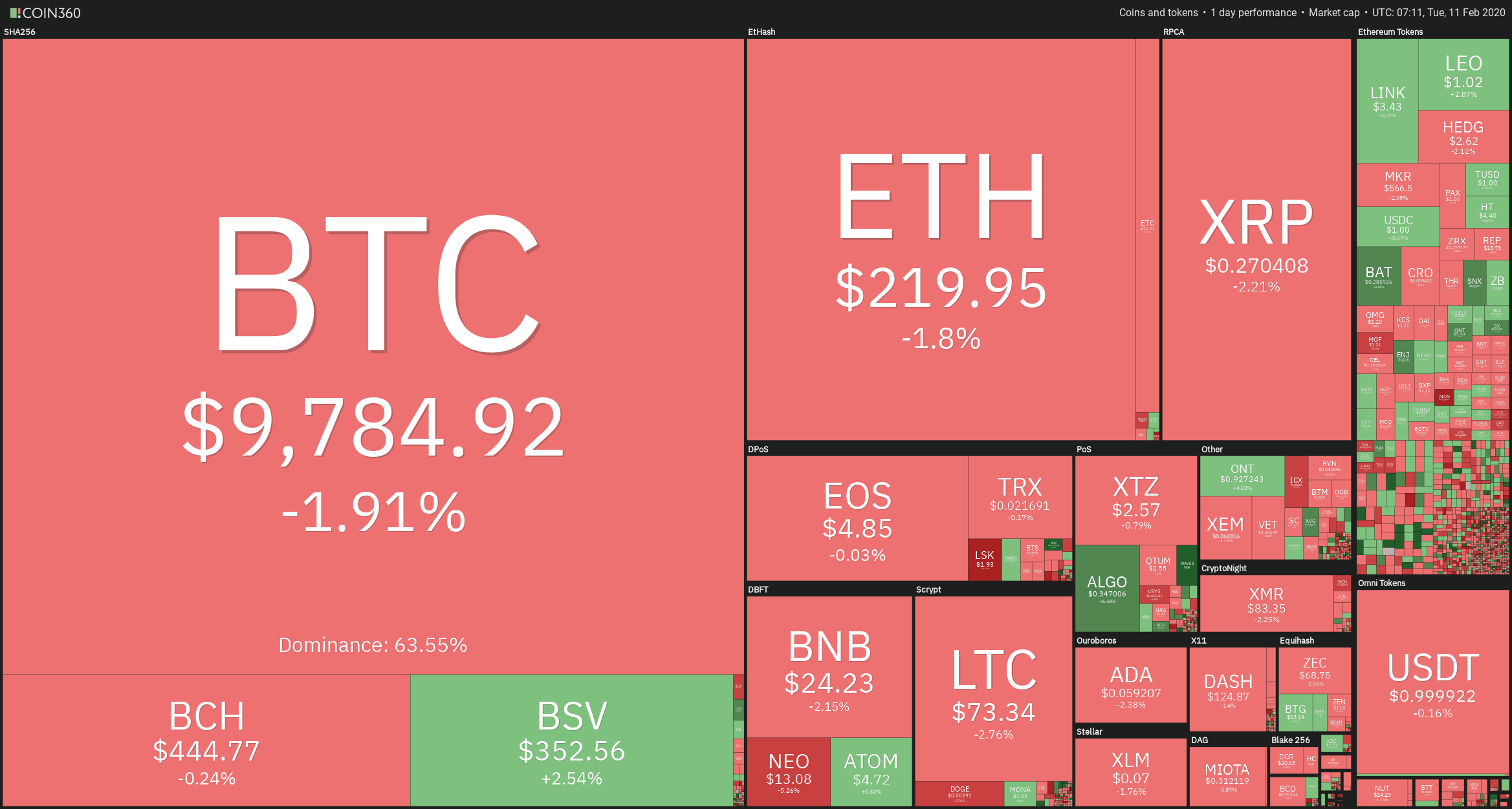 24H Crypto Heat Map