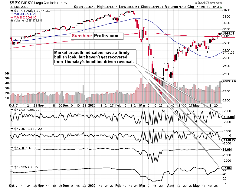 SPX