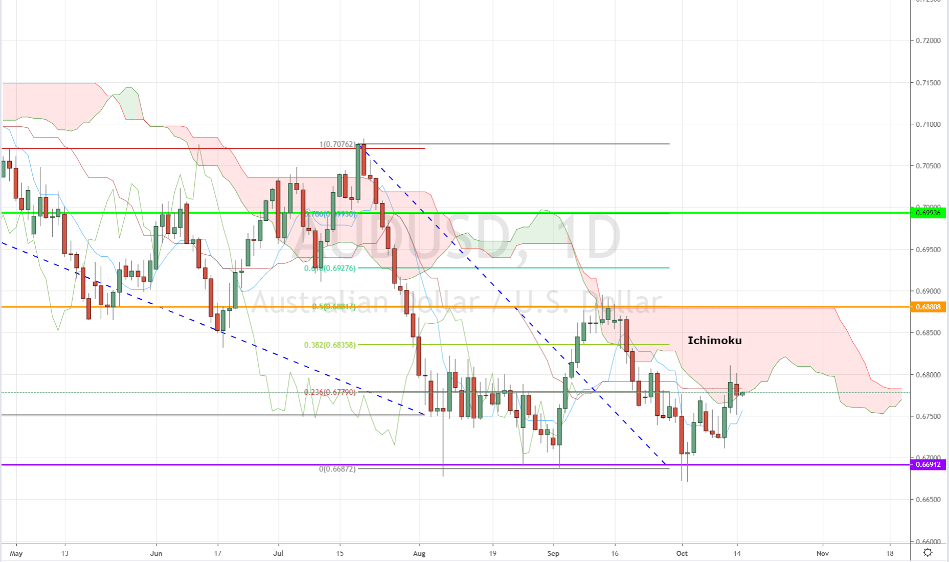 5 Minute Stock Charts