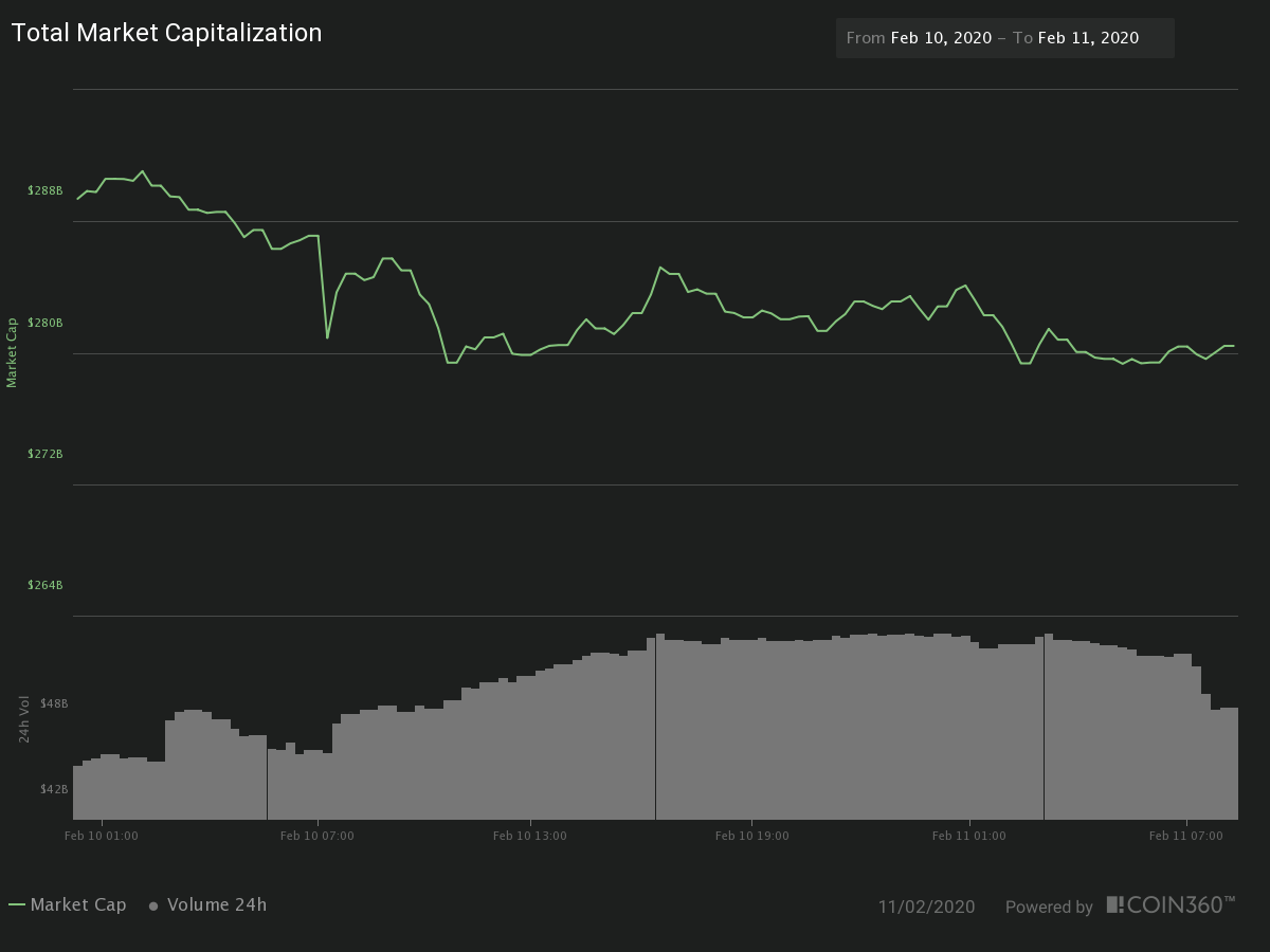 24H Crypto Market Cap and Traded Volume