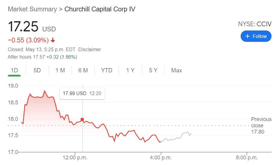 Cciv Stock Price Forecast 2025