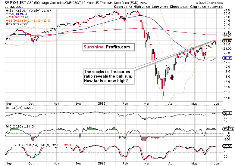 SPX