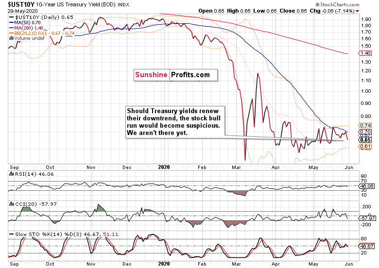 UST10Y