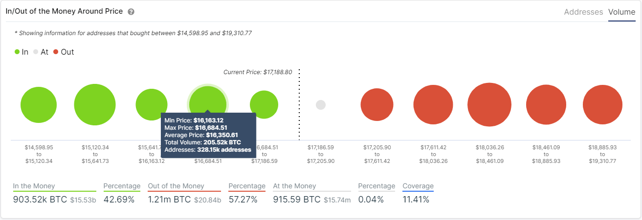 btc price