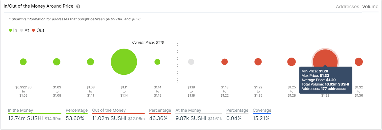 sushi price