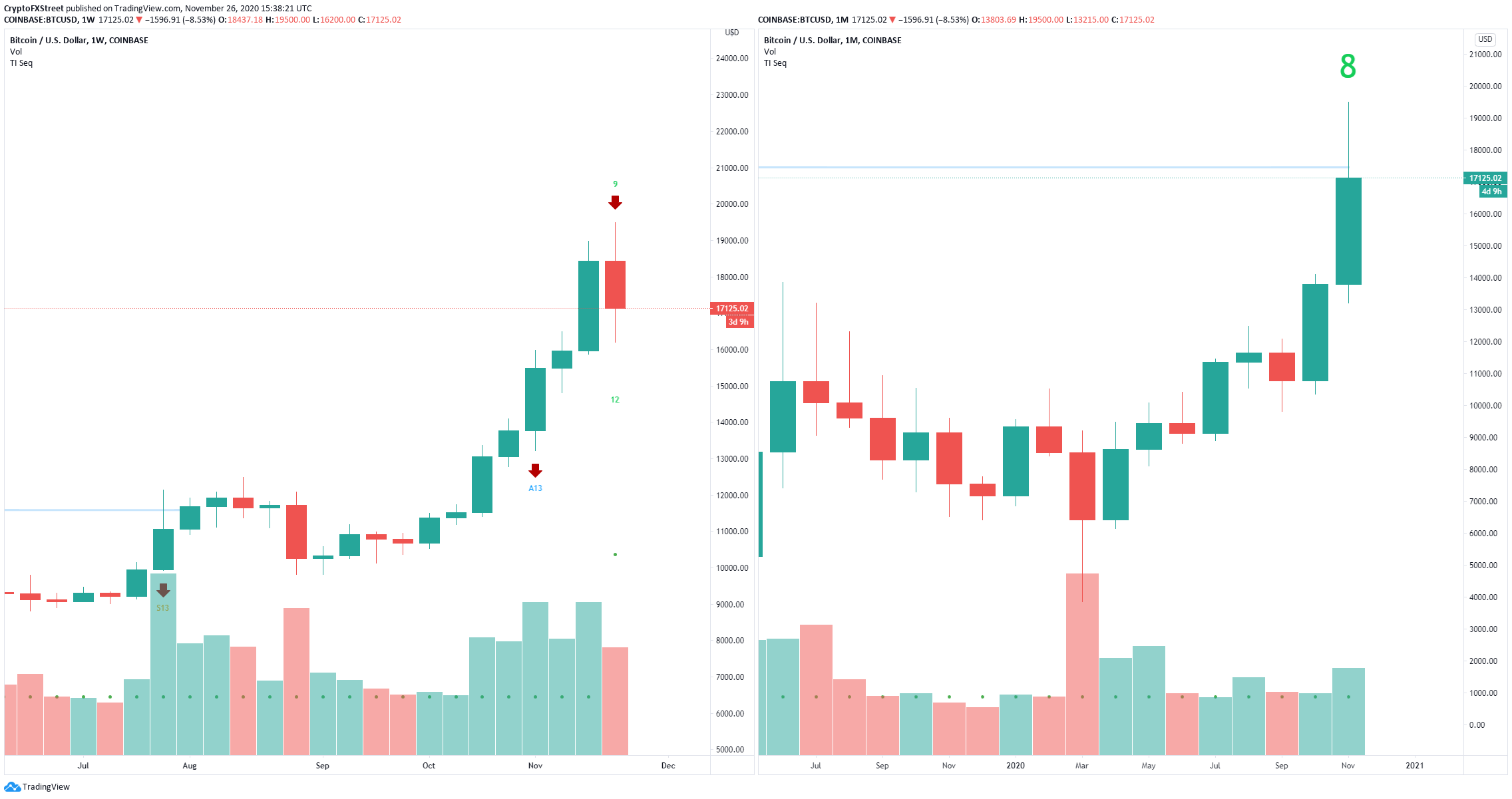 btc price